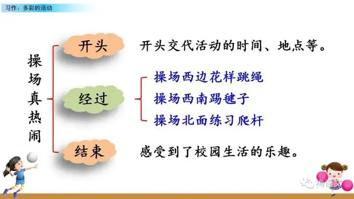 制定篮球交流计划以促进个人技能发展的方法_1