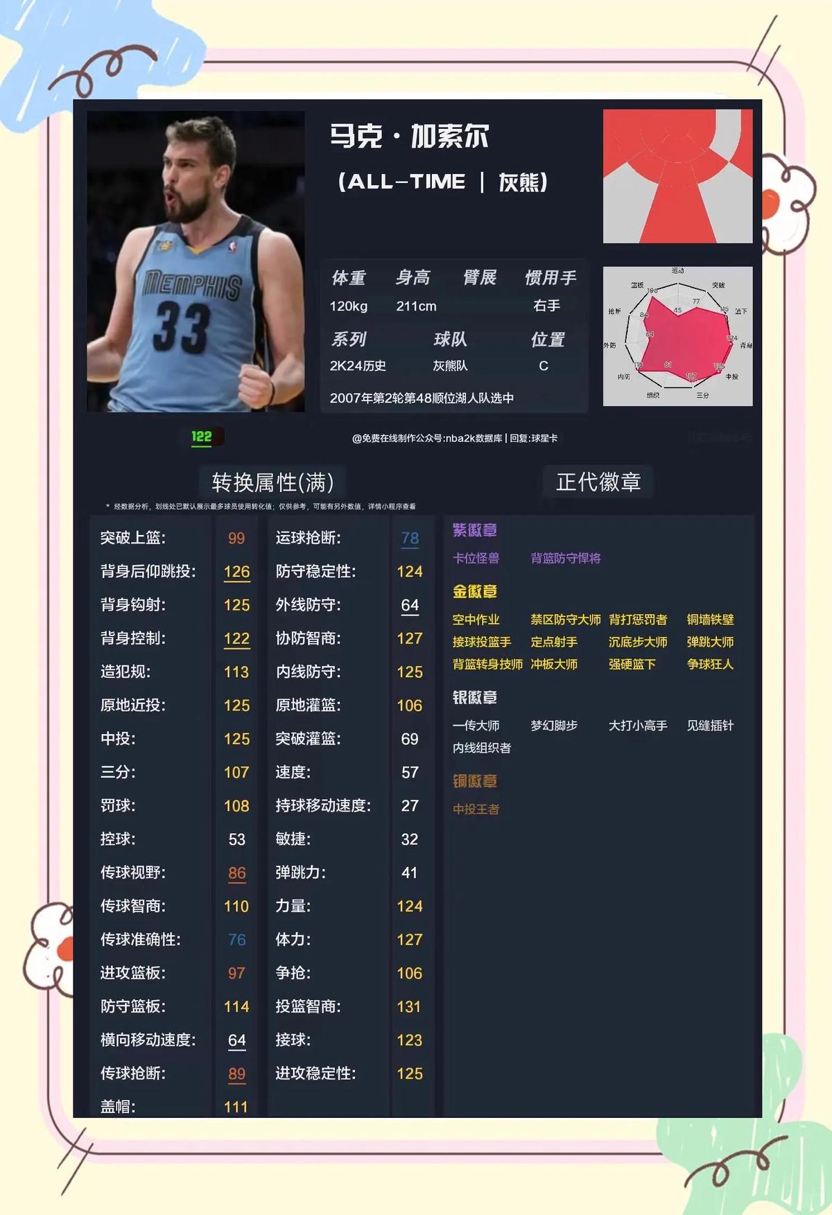 为什么可靠的篮球技术指导对初学者很重要?_1